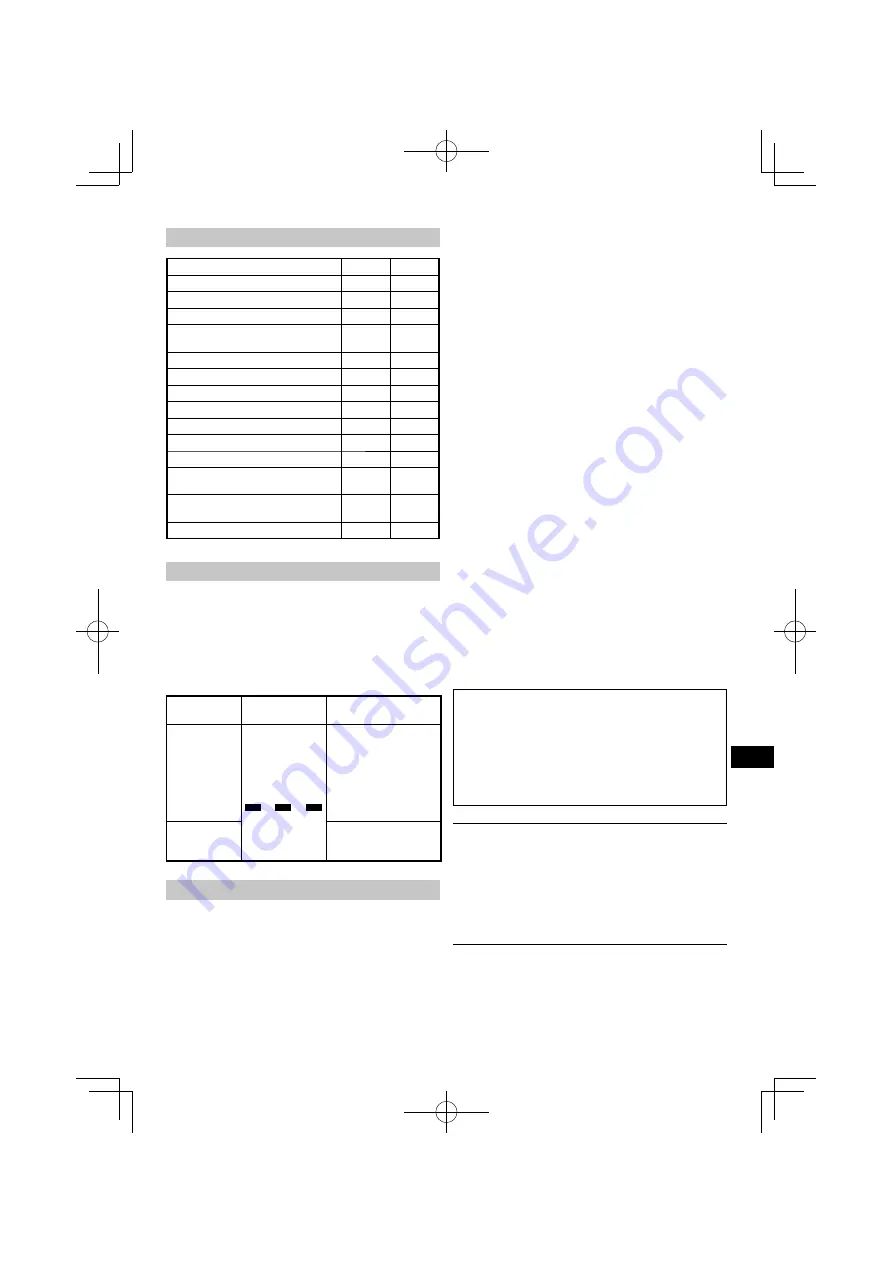 HIKOKI DS18DA Handling Instructions Manual Download Page 151