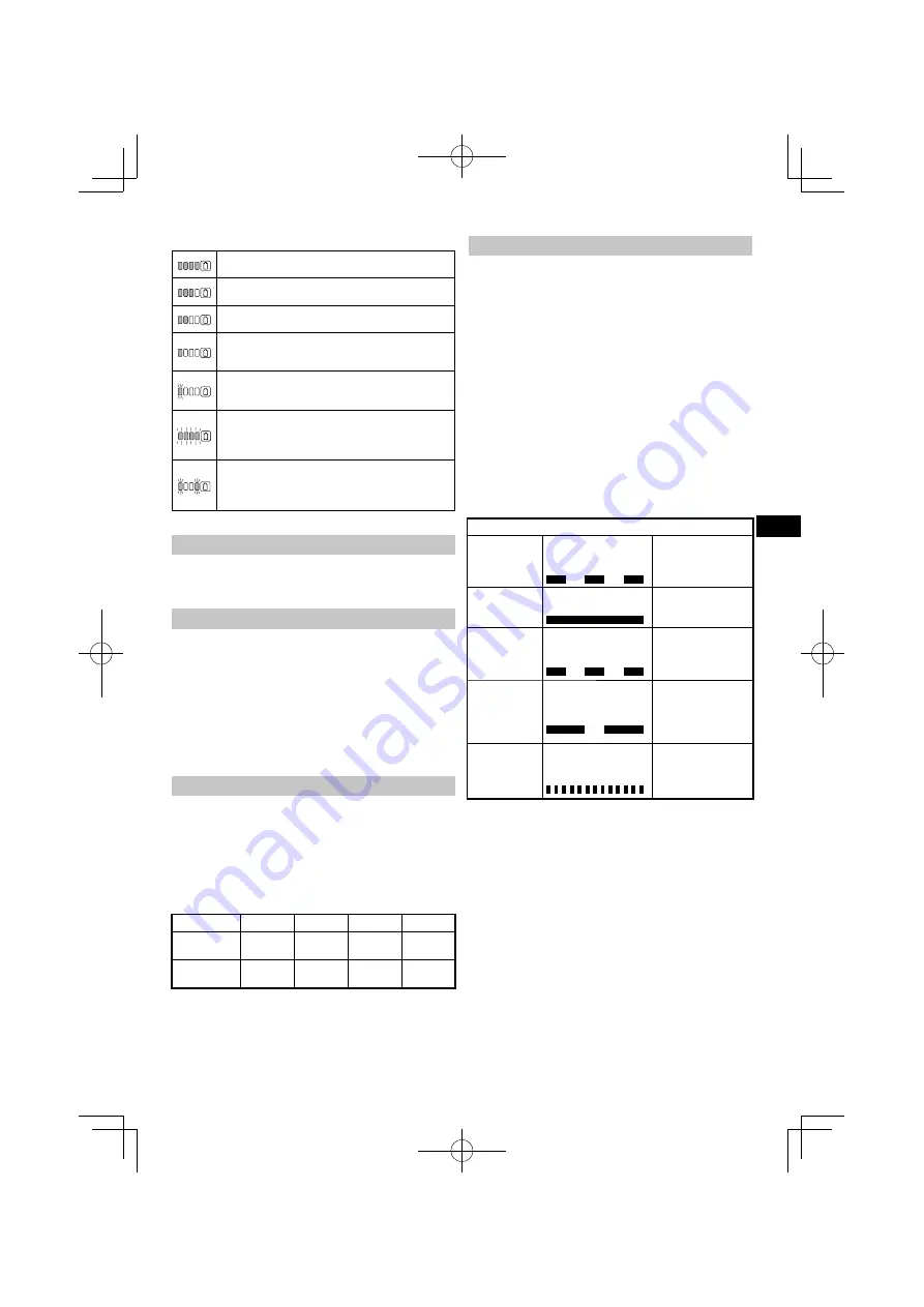 HIKOKI DS18DE Handling Instructions Manual Download Page 95