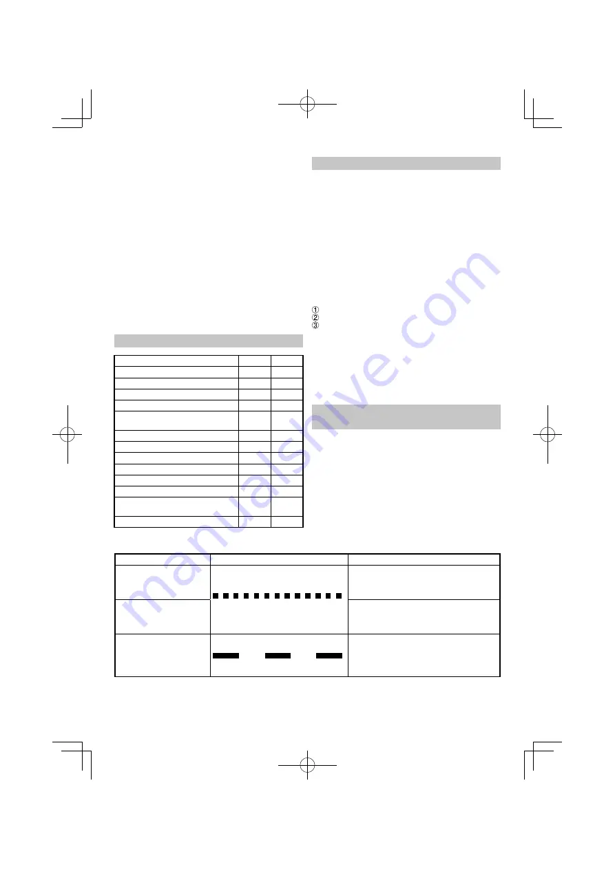 HIKOKI DS18DE Скачать руководство пользователя страница 128