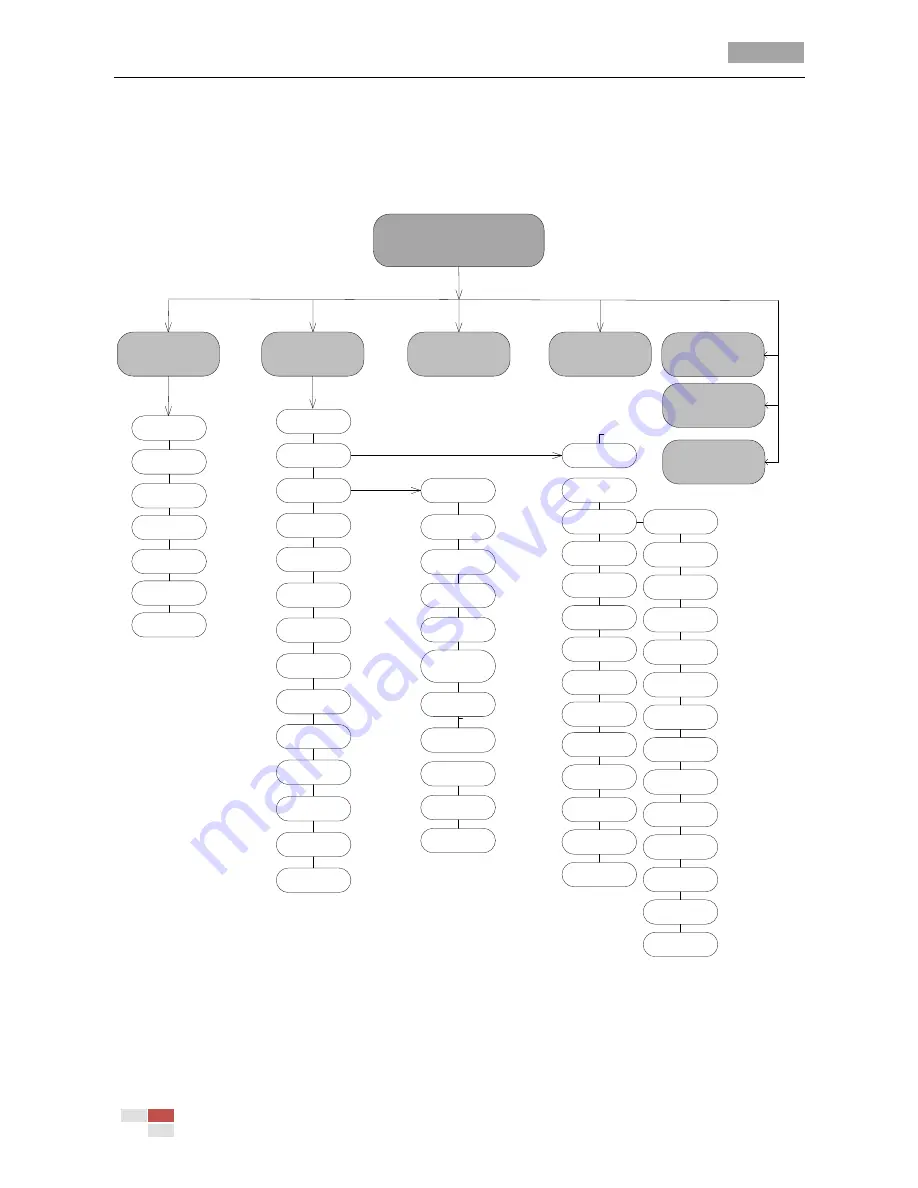 HIKVISION 4 Inch High Speed Dome User Manual Download Page 17