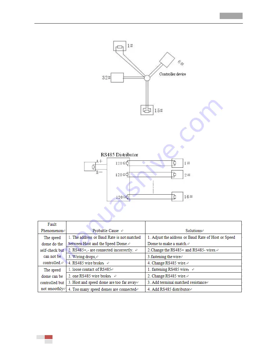 HIKVISION 4 Inch High Speed Dome User Manual Download Page 48