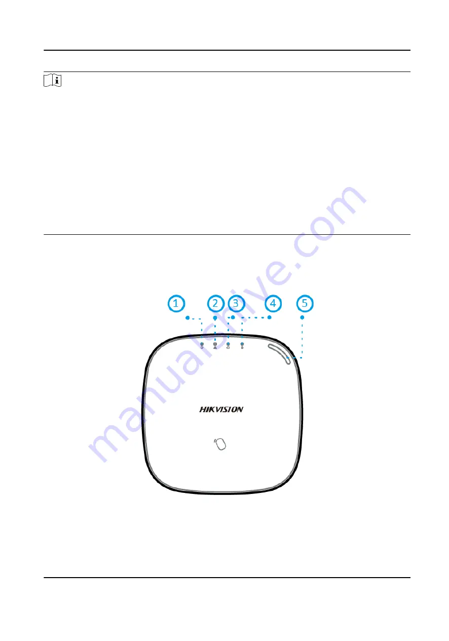 HIKVISION AX DS-PWA32-H Скачать руководство пользователя страница 14