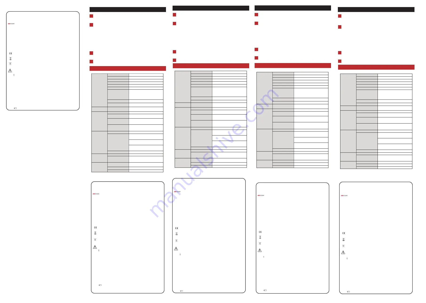 HIKVISION AX PRO M2H Quick Start Manual Download Page 2