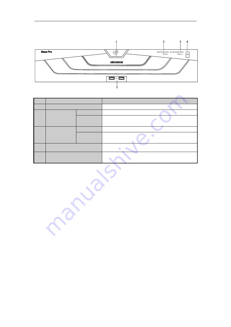 HIKVISION Blazer Pro Series Quick Start Manual Download Page 9