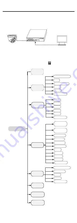 HIKVISION D8T Series User Manual Download Page 11