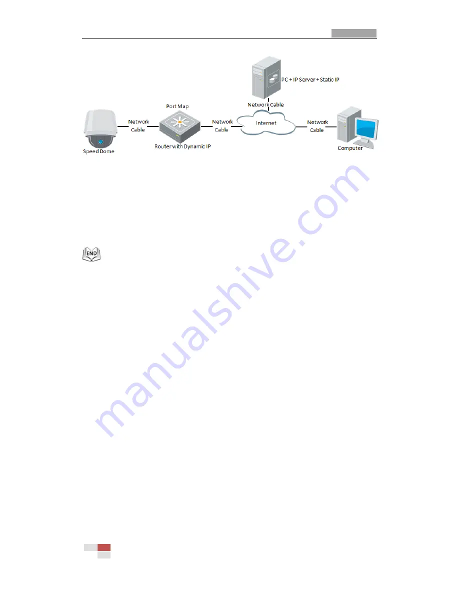 HIKVISION DE3W User Manual Download Page 23