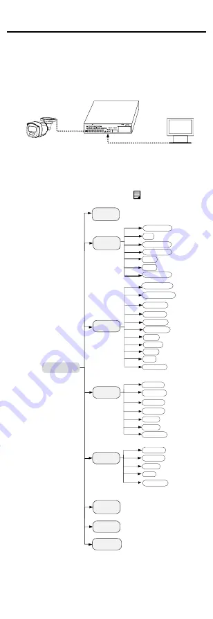 HIKVISION DS-2CE72HFT-F28 User Manual Download Page 13