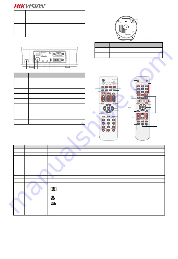 HIKVISION DS-2DF5220S Quick Start Manual Download Page 5