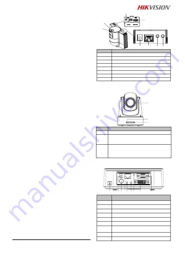 HIKVISION DS-2DF5220S Quick Start Manual Download Page 10