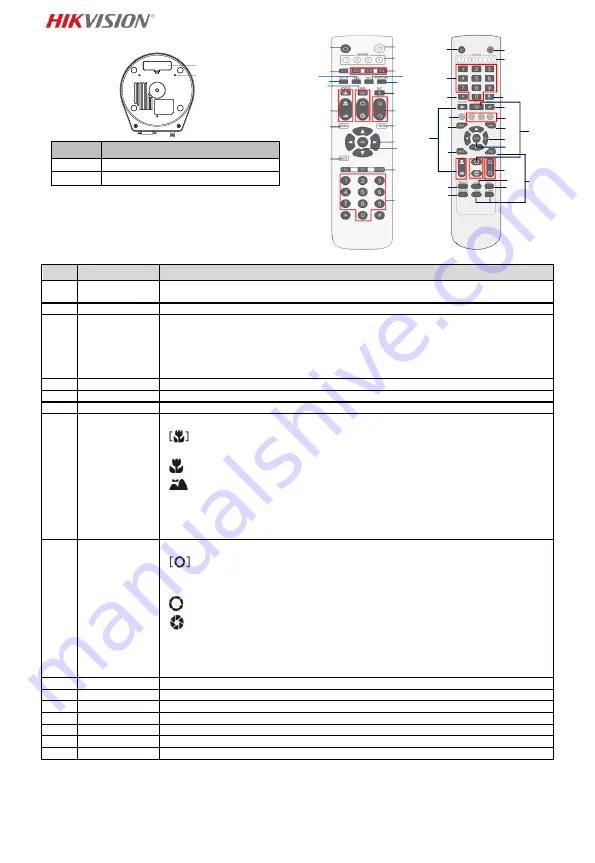 HIKVISION DS-2DF5220S Quick Start Manual Download Page 17