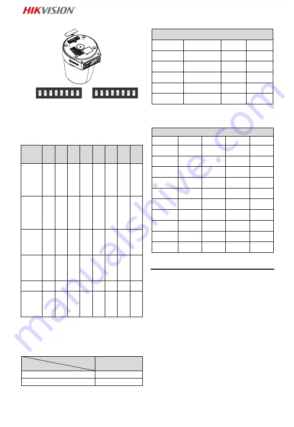 HIKVISION DS-2DF5220S Quick Start Manual Download Page 25