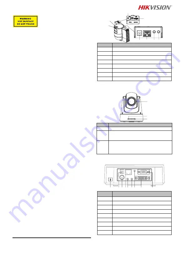 HIKVISION DS-2DF5220S Quick Start Manual Download Page 28