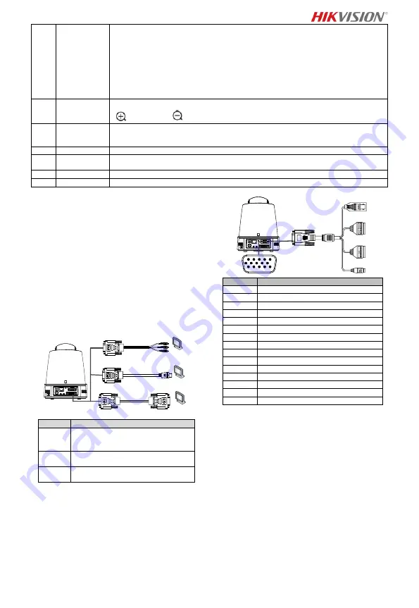 HIKVISION DS-2DF5220S Quick Start Manual Download Page 30