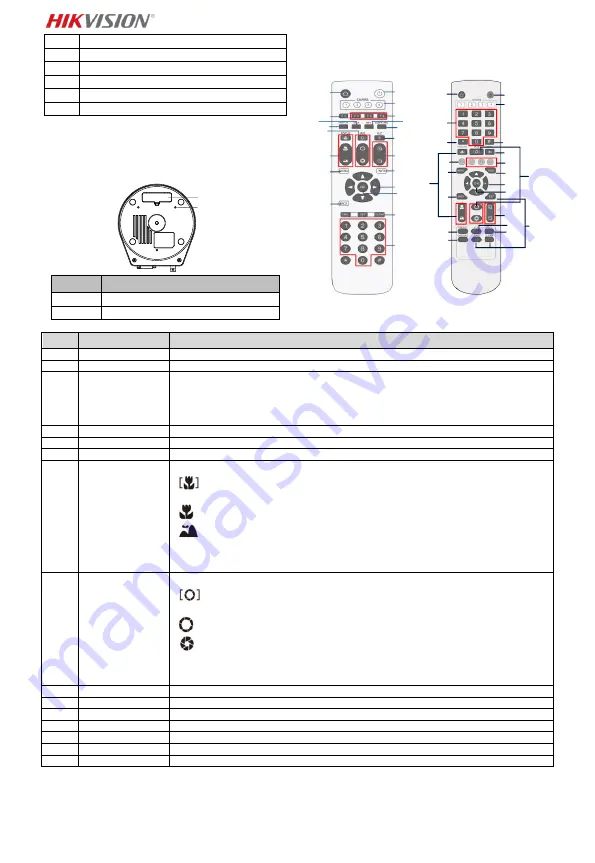 HIKVISION DS-2DF5220S Скачать руководство пользователя страница 35