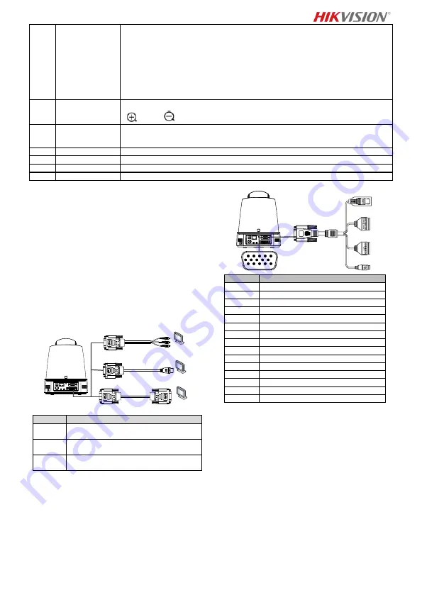 HIKVISION DS-2DF5220S Quick Start Manual Download Page 36