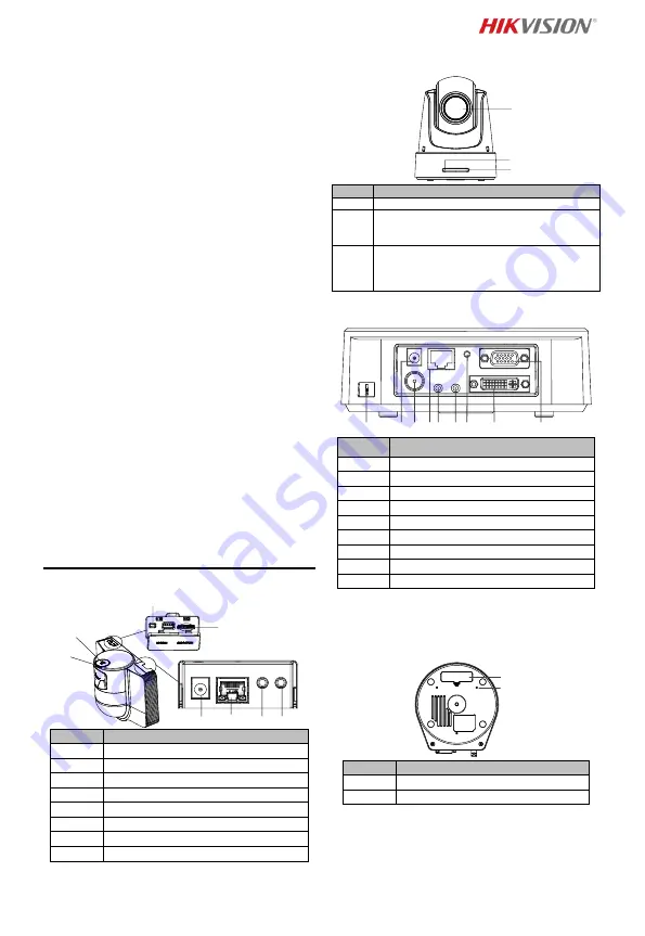 HIKVISION DS-2DF5220S Скачать руководство пользователя страница 40