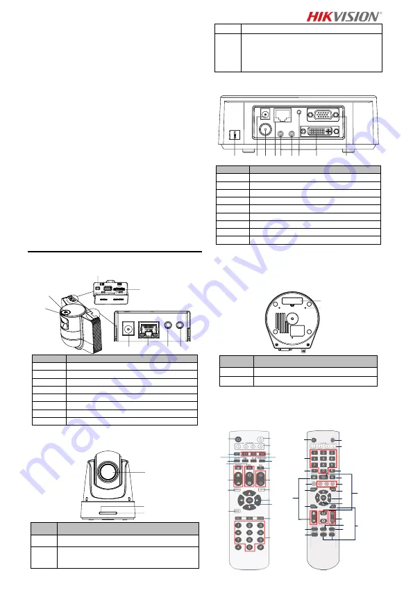 HIKVISION DS-2DF5220S Quick Start Manual Download Page 46