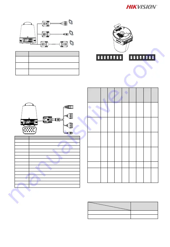 HIKVISION DS-2DF5220S Quick Start Manual Download Page 48