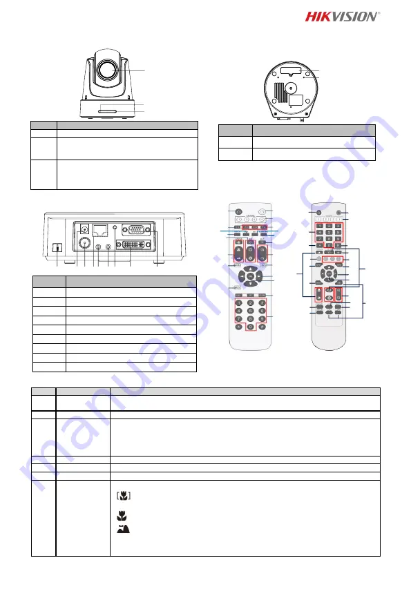 HIKVISION DS-2DF5220S Quick Start Manual Download Page 52