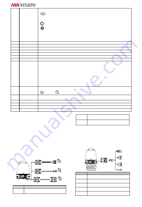 HIKVISION DS-2DF5220S Quick Start Manual Download Page 53