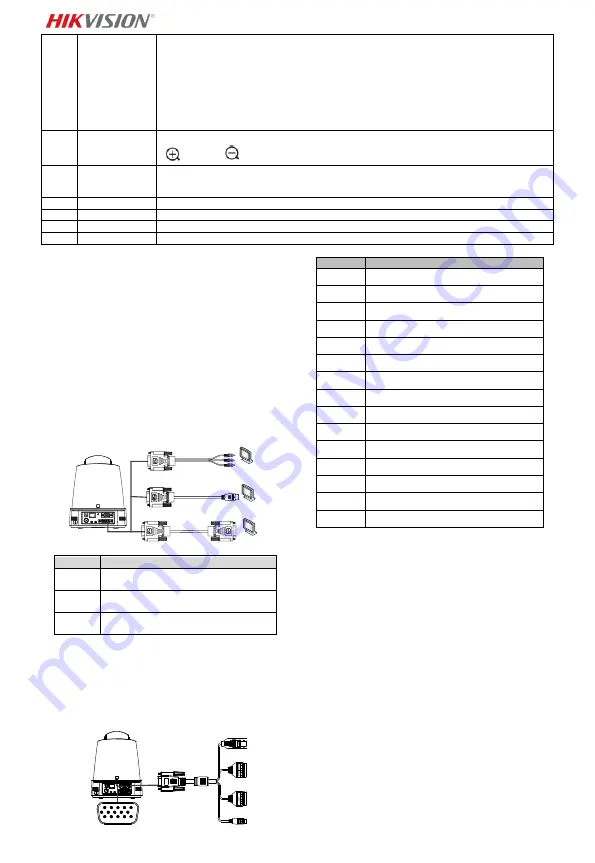 HIKVISION DS-2DF5220S Quick Start Manual Download Page 59