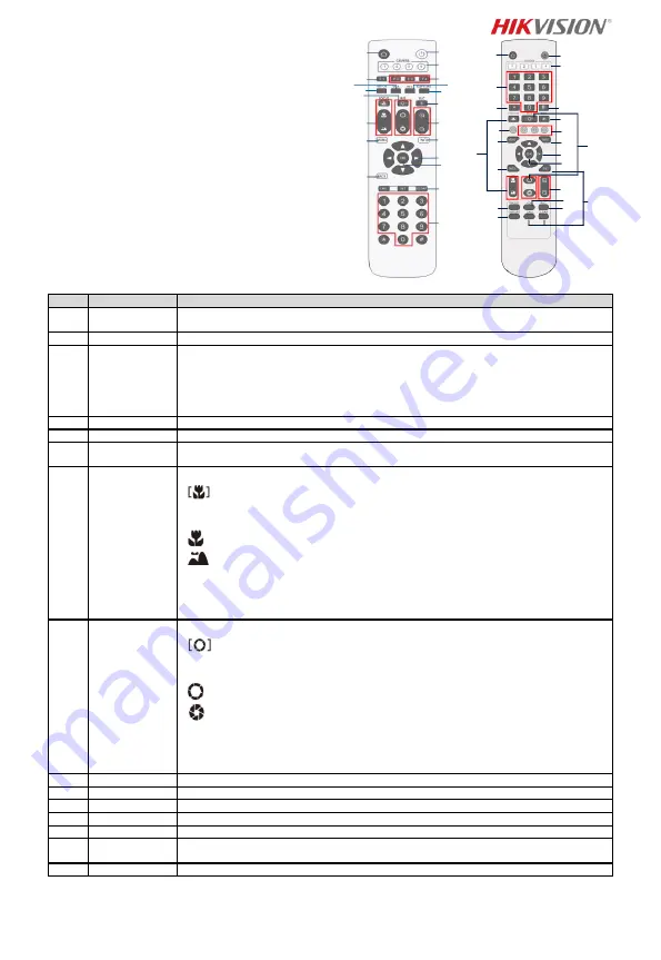 HIKVISION DS-2DF5220S Quick Start Manual Download Page 64