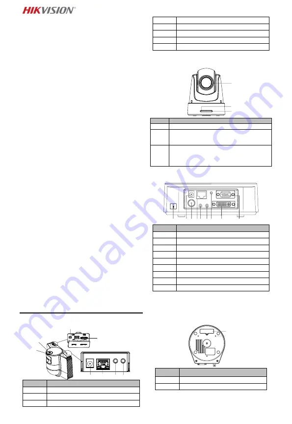 HIKVISION DS-2DF5220S Quick Start Manual Download Page 69