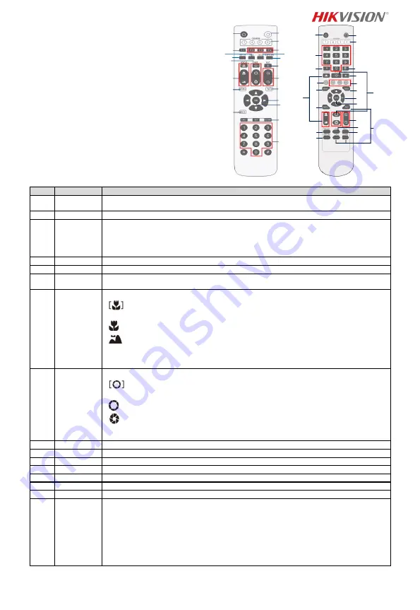 HIKVISION DS-2DF5220S Quick Start Manual Download Page 70