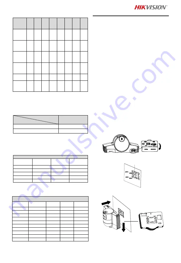 HIKVISION DS-2DF5220S Quick Start Manual Download Page 72