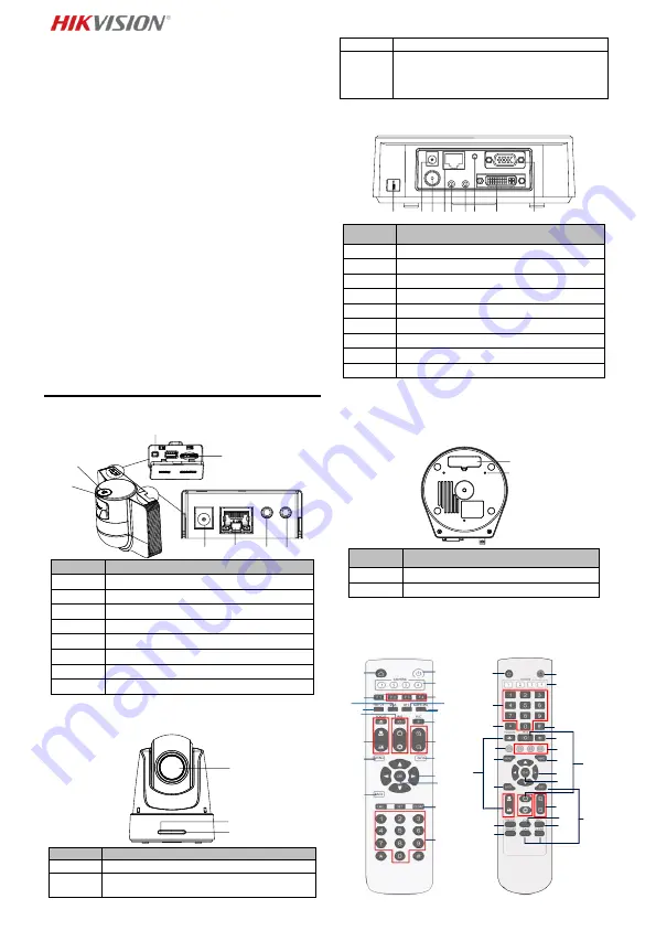 HIKVISION DS-2DF5220S Quick Start Manual Download Page 75