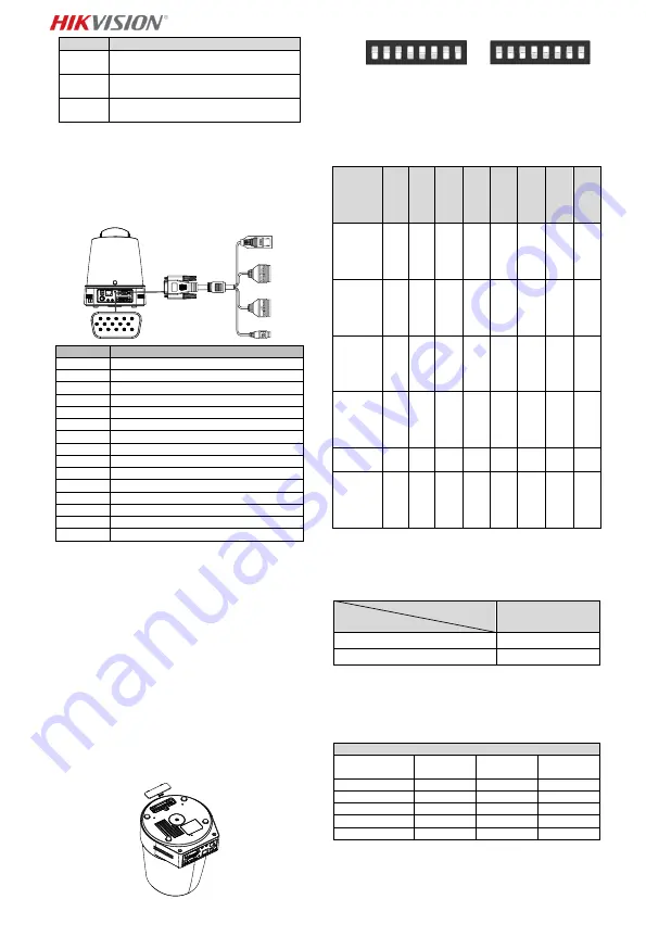 HIKVISION DS-2DF5220S Quick Start Manual Download Page 77