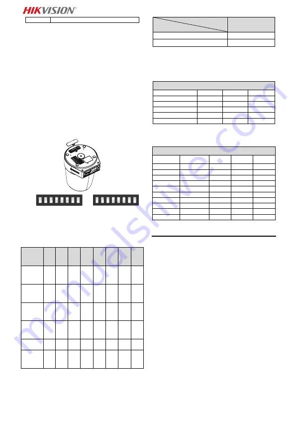 HIKVISION DS-2DF5220S Quick Start Manual Download Page 83