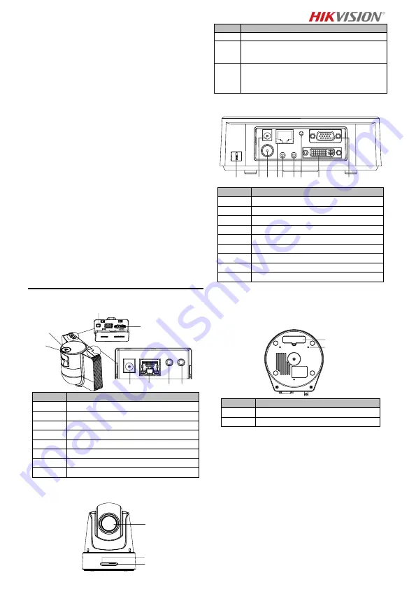 HIKVISION DS-2DF5220S Скачать руководство пользователя страница 94