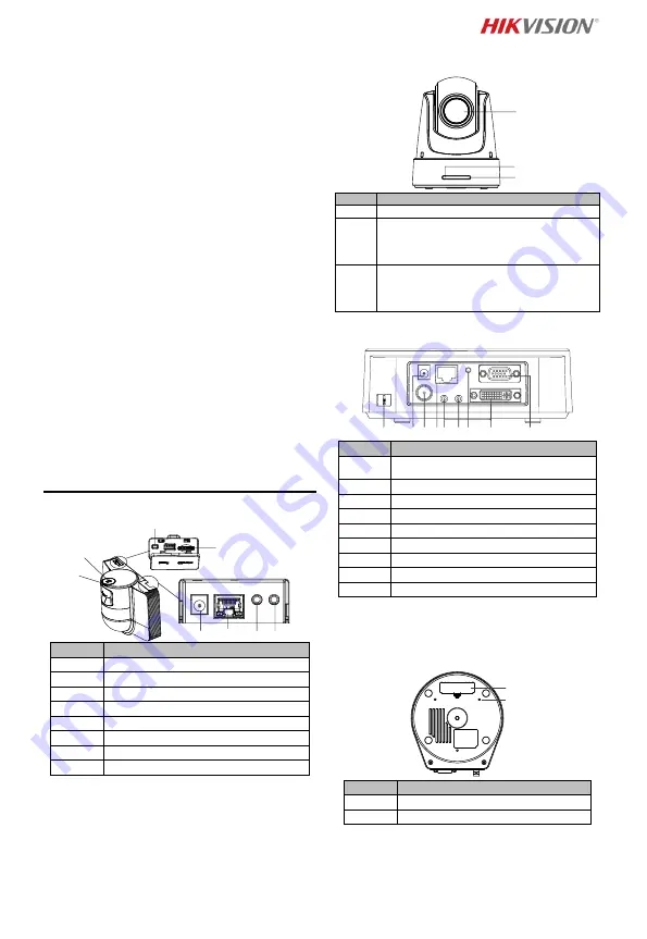 HIKVISION DS-2DF5220S Скачать руководство пользователя страница 106