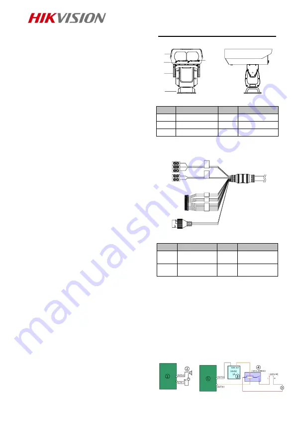 HIKVISION DS-2DYH2A0IXS-D Quick Start Manual Download Page 5