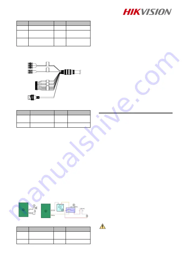 HIKVISION DS-2DYH2A0IXS-D Quick Start Manual Download Page 22