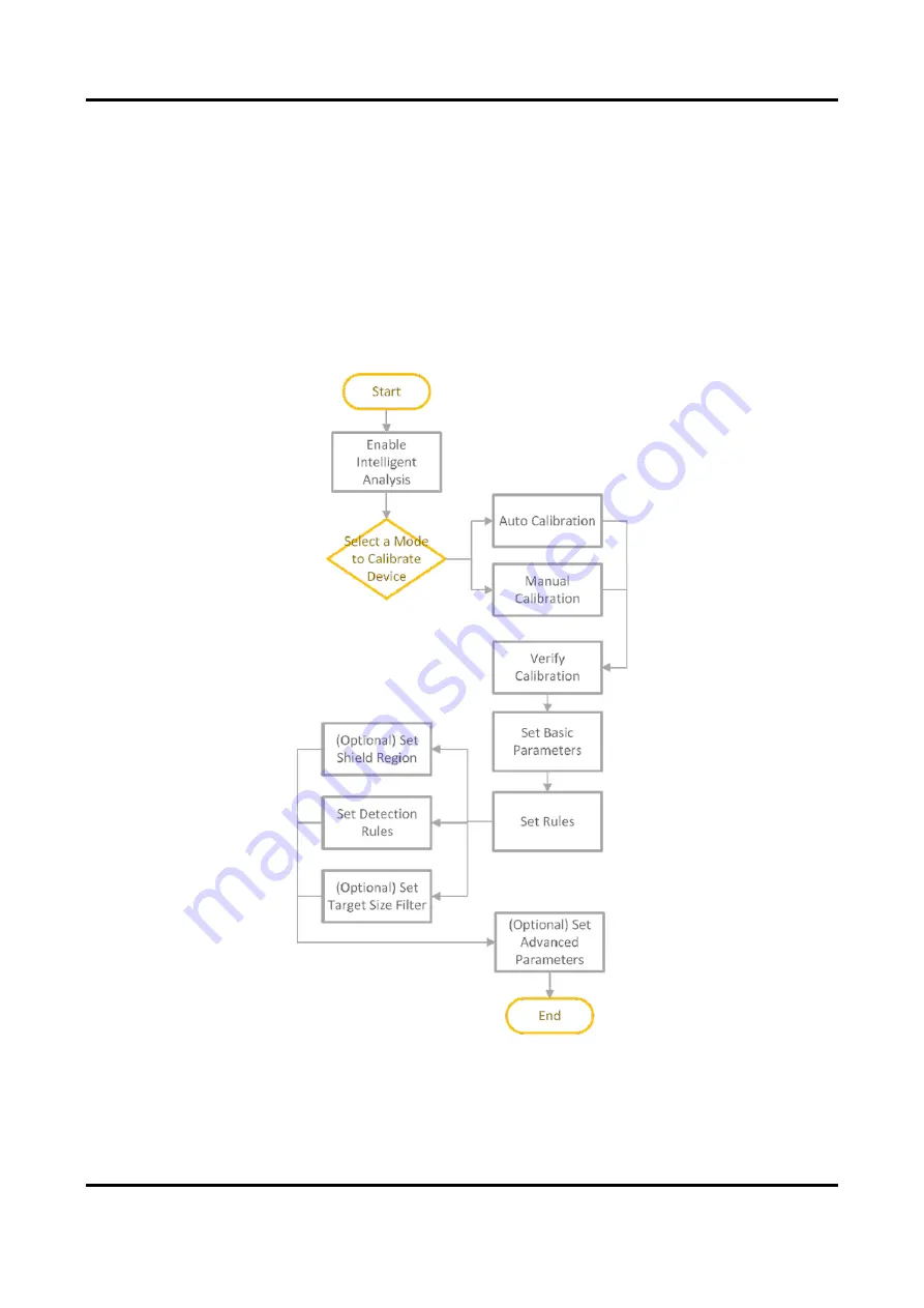 HIKVISION DS-2TD2628-10/QA/GLT Скачать руководство пользователя страница 29