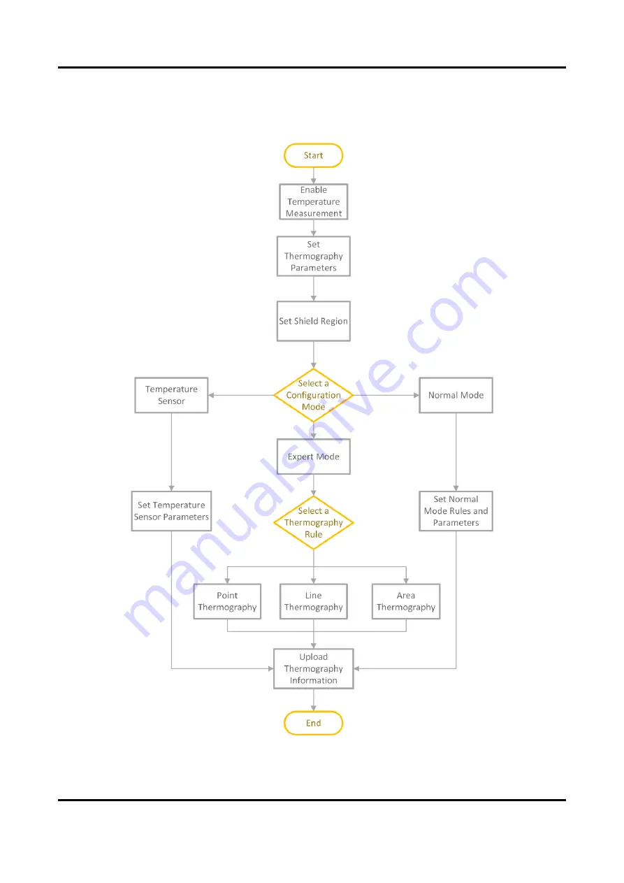 HIKVISION DS-2TD3017T-2/V User Manual Download Page 18