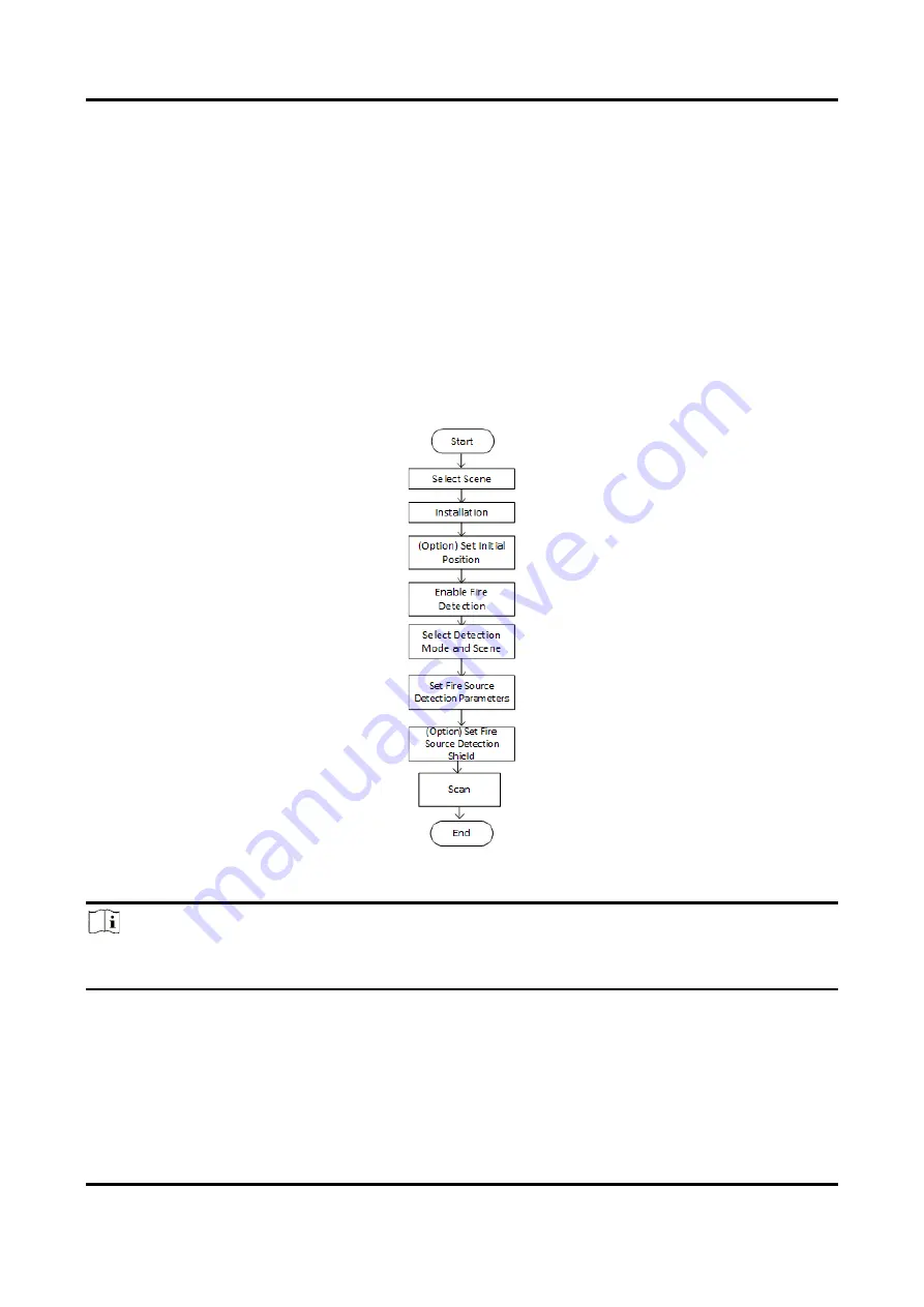 HIKVISION DS-2TD4136-25/V2 Скачать руководство пользователя страница 27