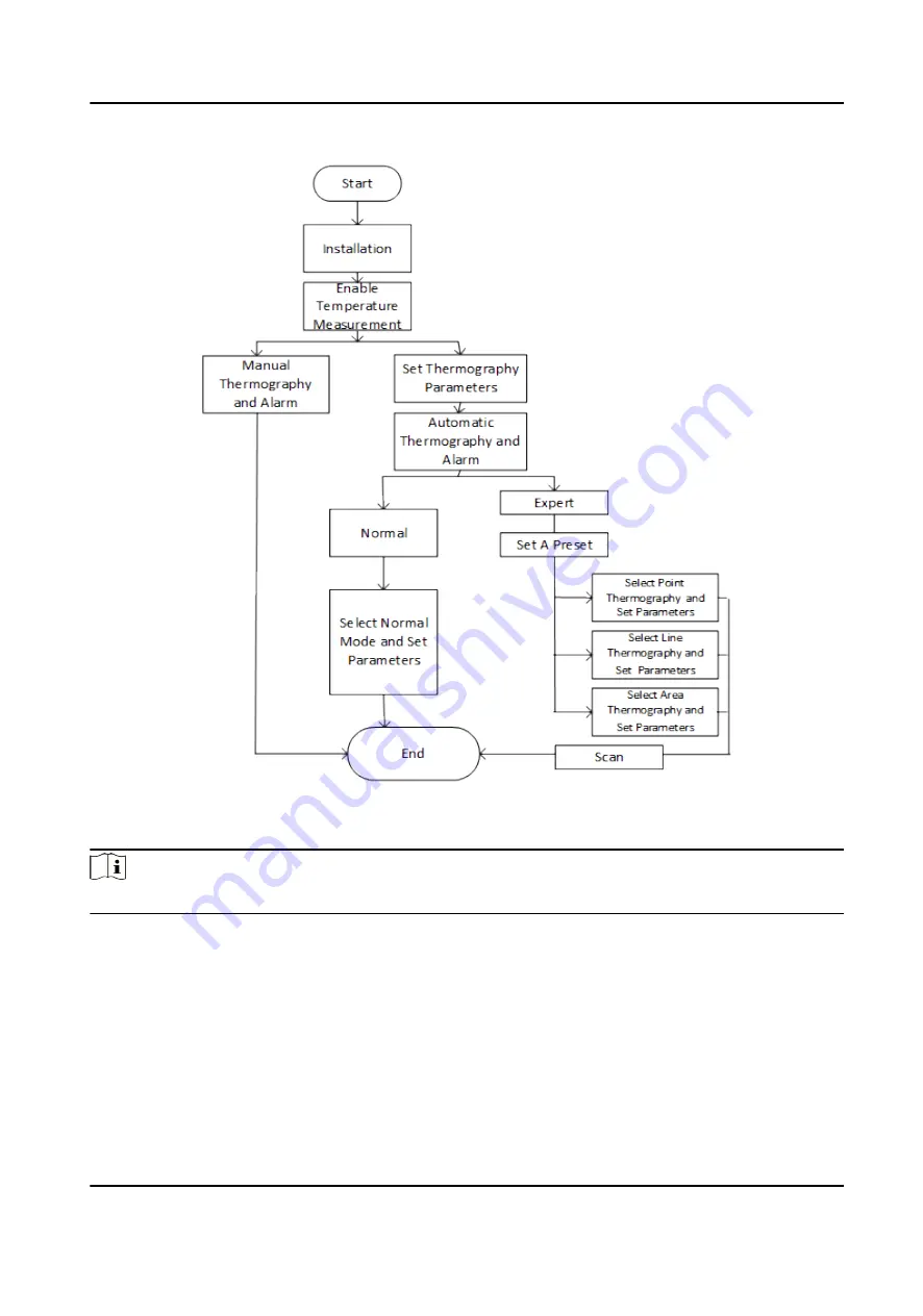 HIKVISION DS-2TD6267-75C4L/W User Manual Download Page 19