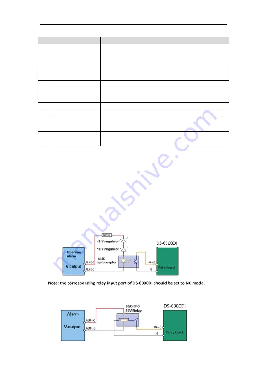 HIKVISION DS-6300DI-JX Series User Manual Download Page 15