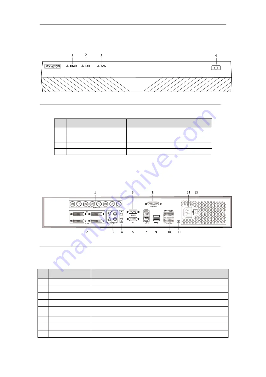 HIKVISION DS-6500DI-T User Manual Download Page 10