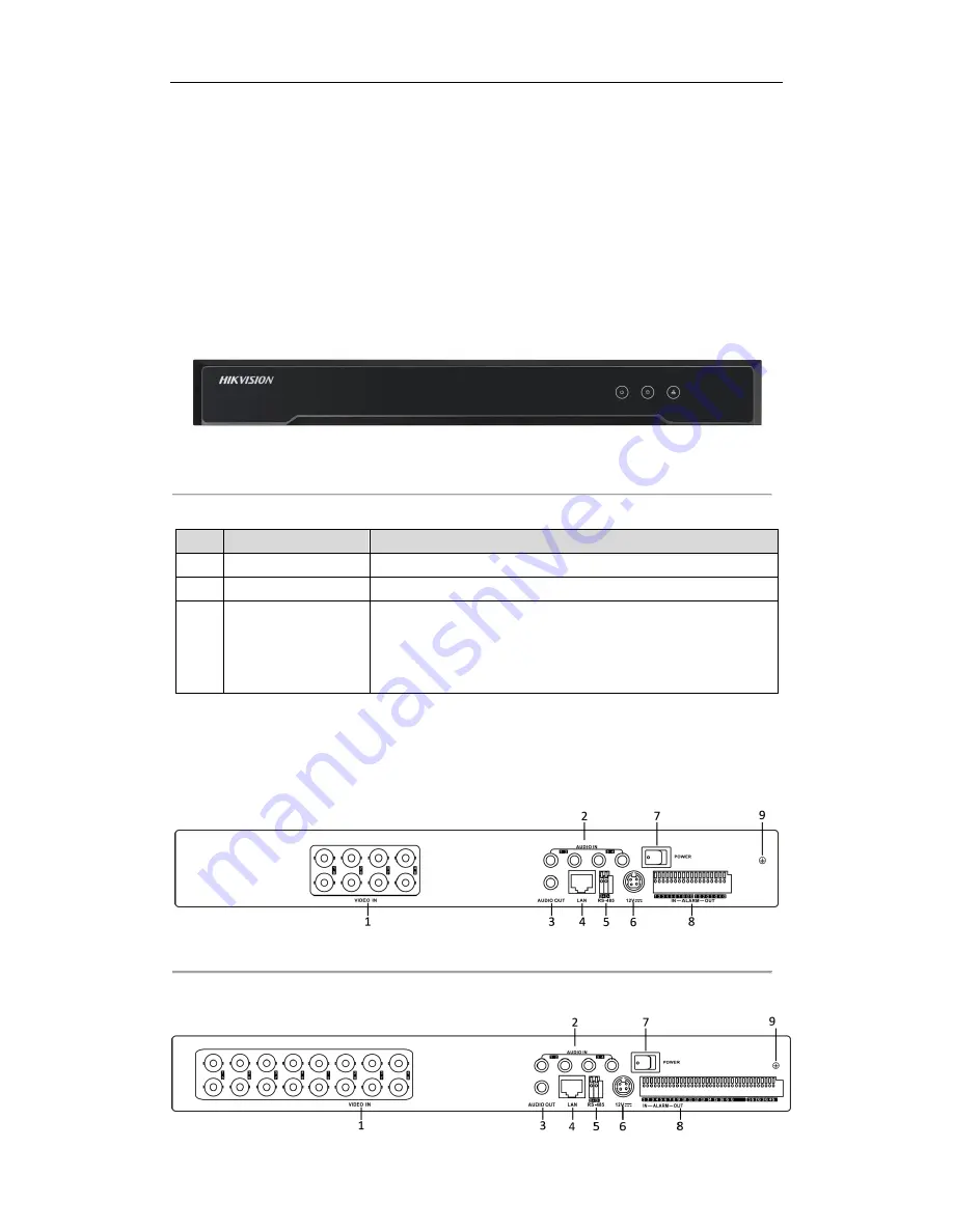 HIKVISION DS-6700HQHI-SATA Quick Start Manual Download Page 7