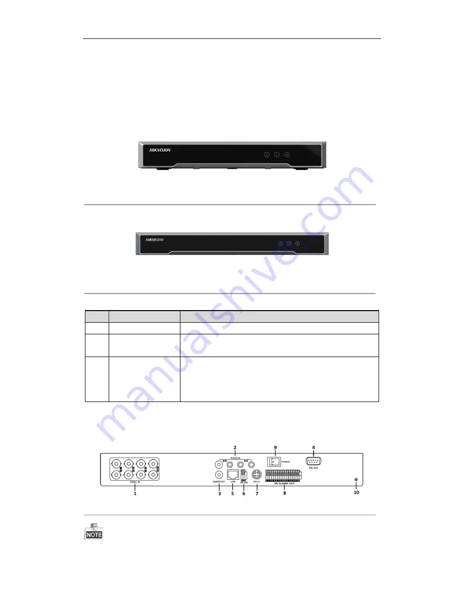 HIKVISION DS-6700HUHI-K Series User Manual Download Page 11