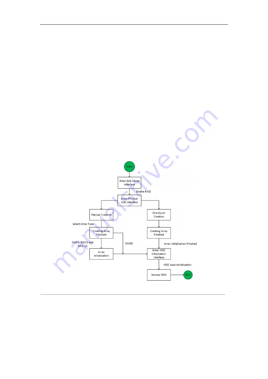 HIKVISION DS-9608NI-I8 User Manual Download Page 173