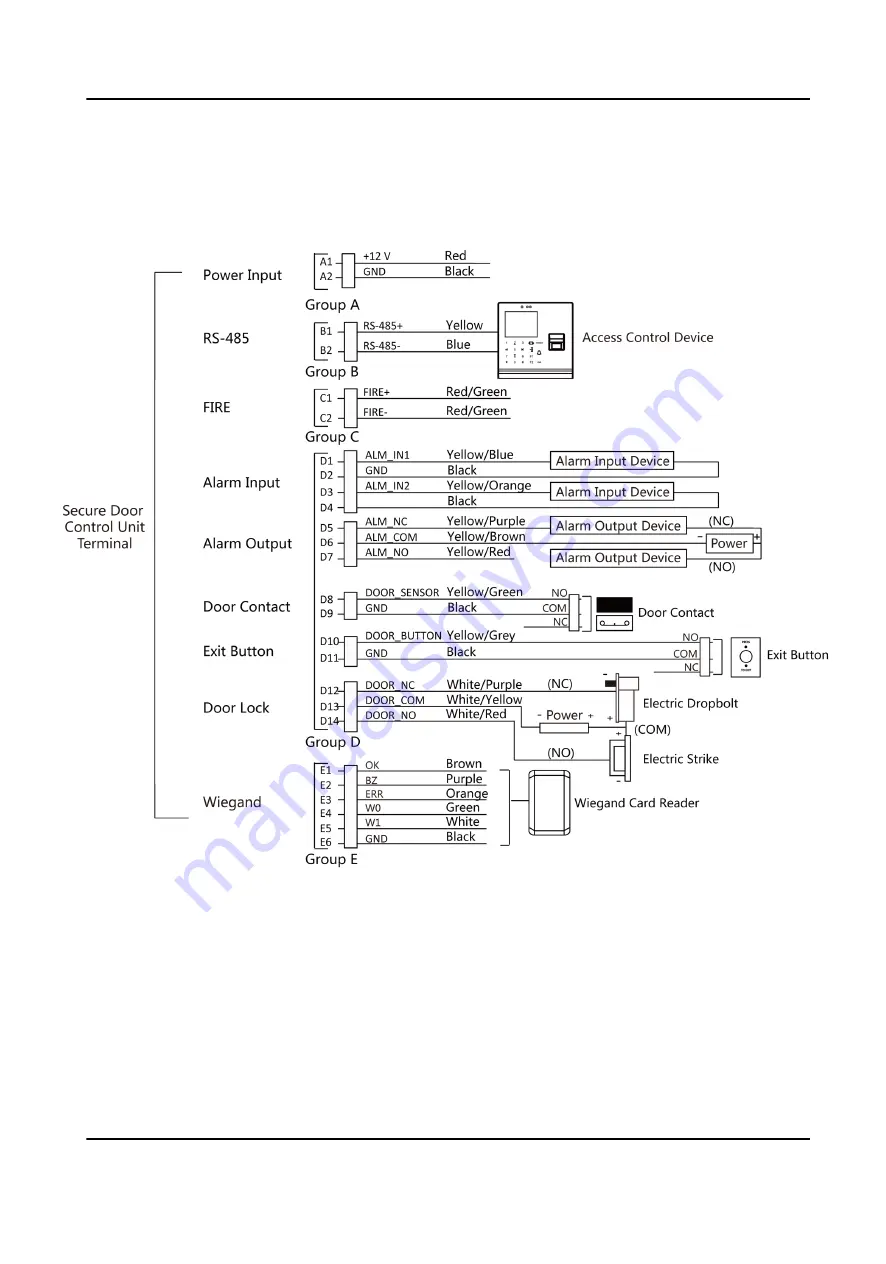 HIKVISION DS-K2M061 User Manual Download Page 11