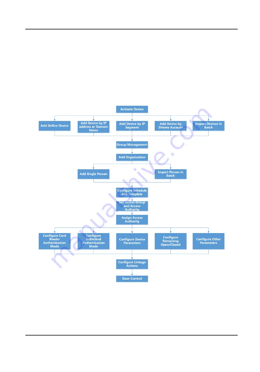 HIKVISION DS-K3B220X Series User Manual Download Page 74