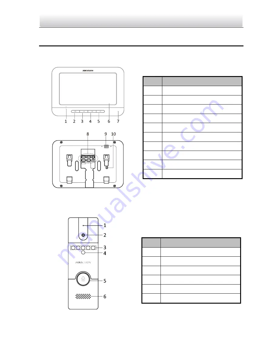 HIKVISION DS-KB2411-IM User Manual Download Page 7