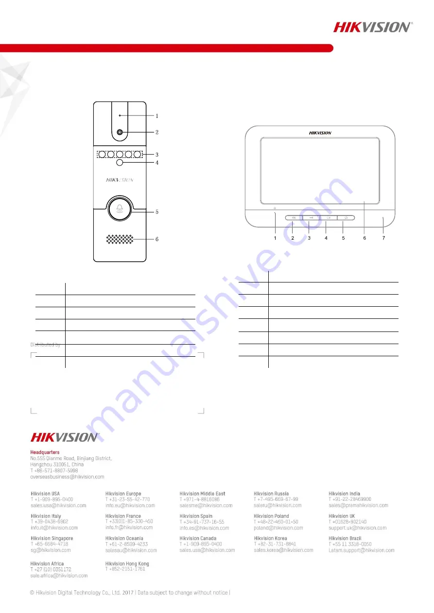 HIKVISION DS-KIS202 Скачать руководство пользователя страница 3