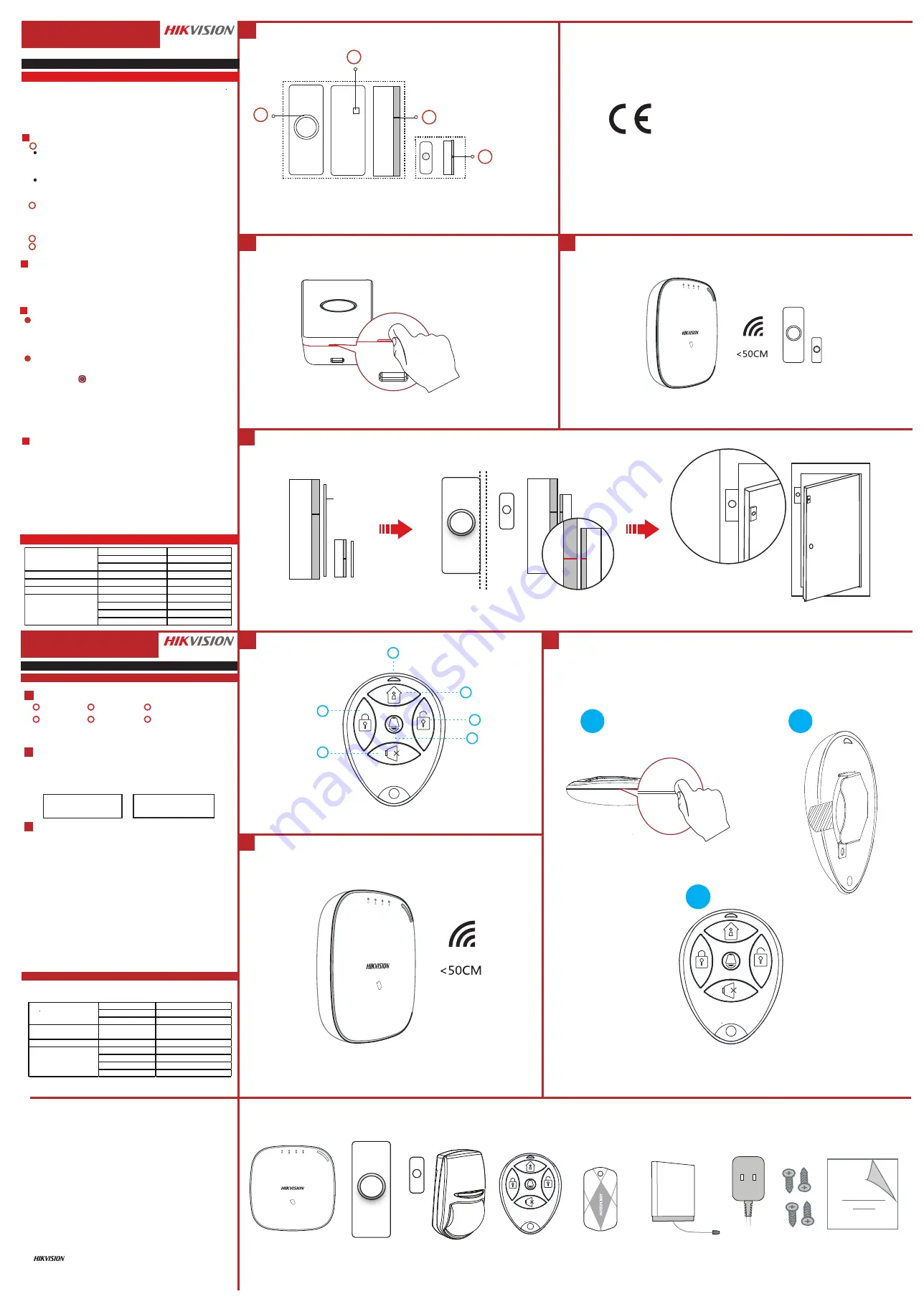 HIKVISION DS-PWA32-HR Manual Download Page 2